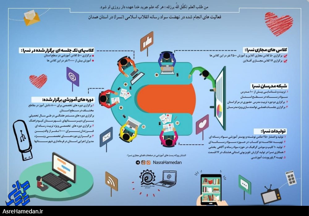 اهمیت فعالیت های نسرا در استان همدان