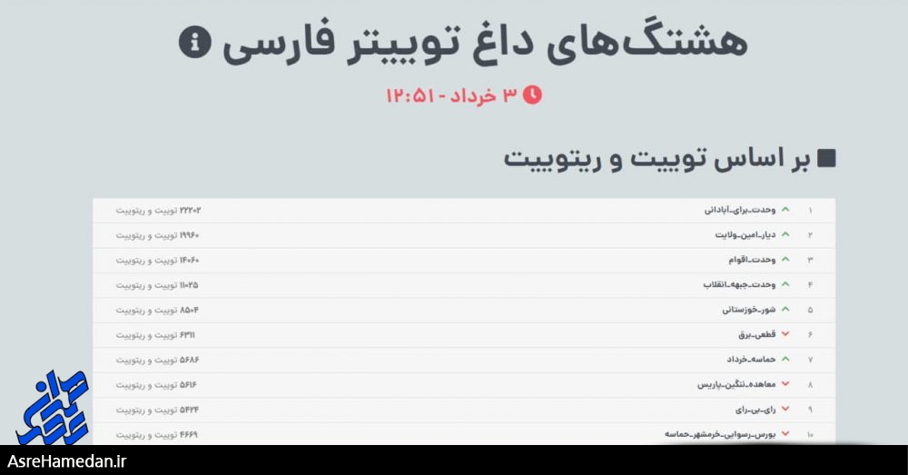 کلیدواژه #حماسه_خرداد، جزو ده ترند اول توئیتر فارسی+ تصاویر