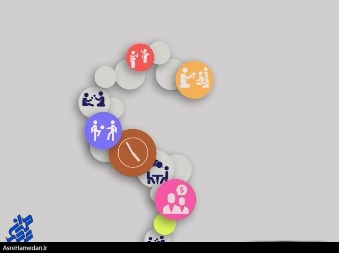 روز عرفه، روز خودشناسی